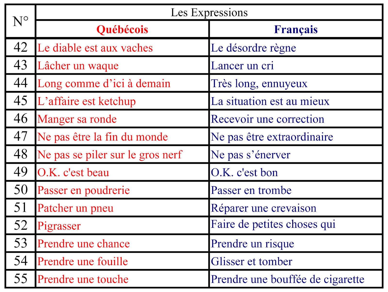 Top des insultes et jurons qubcois